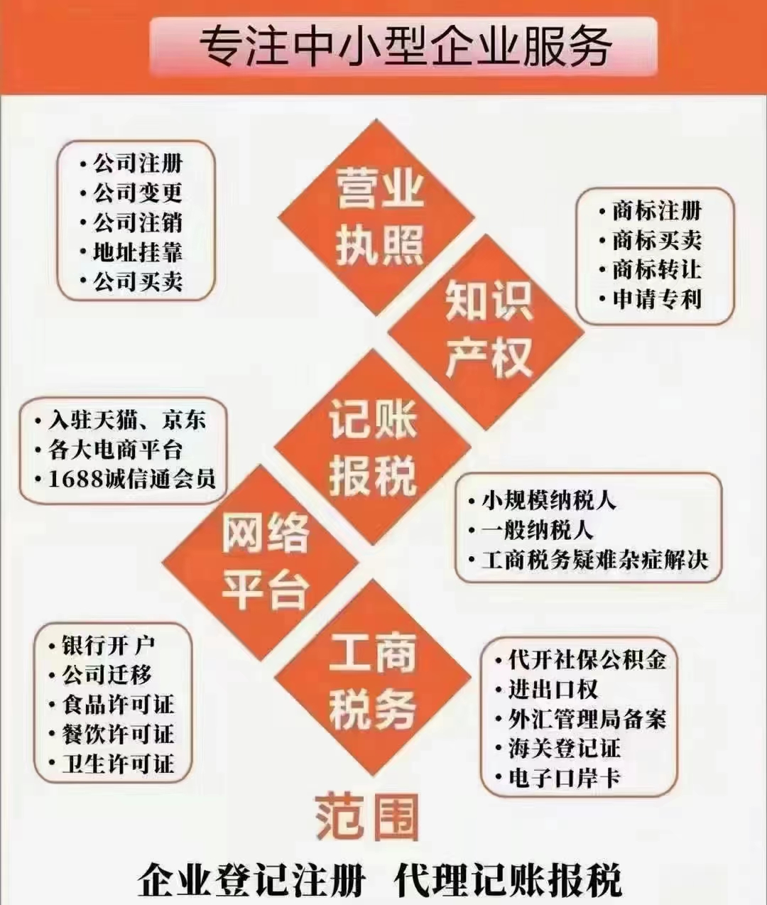 粵港澳大灣區(qū)企業(yè)地址掛靠、銀行開戶工商代辦業(yè)務-企貝網(wǎng)