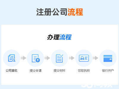 企貝公司轉讓網_【】 企貝公司轉讓網_