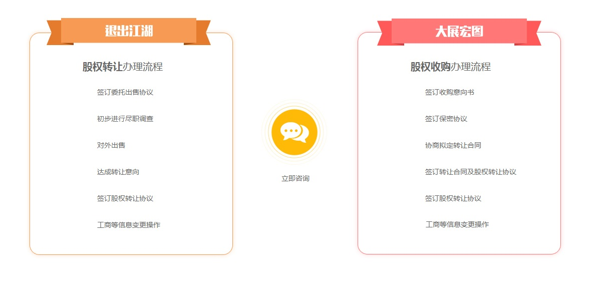 代理記賬 商務地址 工商疑難 稅務疑難 公司收購 公司注銷-企貝網